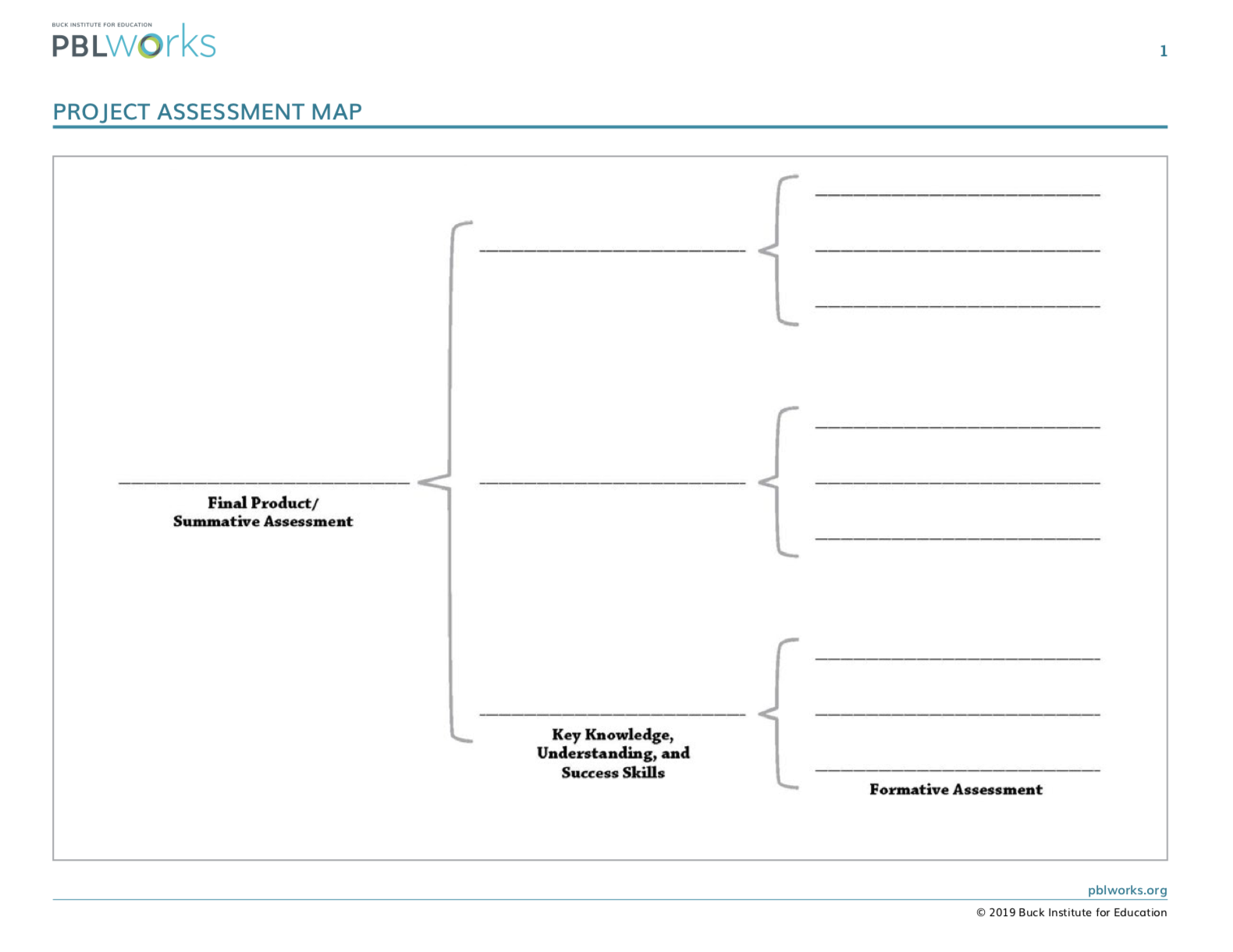 Project Assessment Map